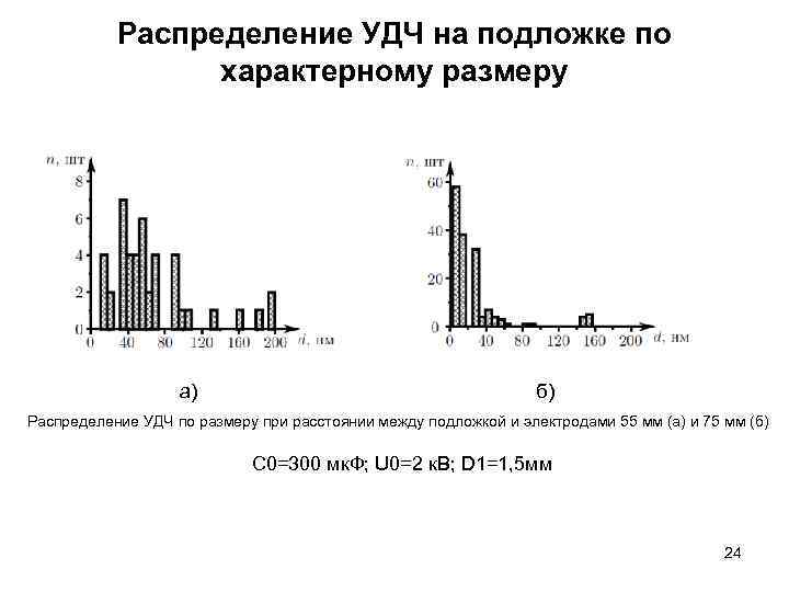 Распределение УДЧ на подложке по характерному размеру а) б) Распределение УДЧ по размеру при