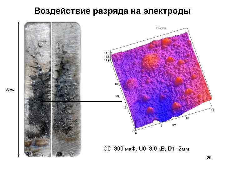 Воздействие разряда на электроды 30 мм С 0=300 мк. Ф; U 0=3, 0 к.