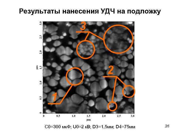 Результаты нанесения УДЧ на подложку С 0=300 мк. Ф; U 0=2 к. В; D