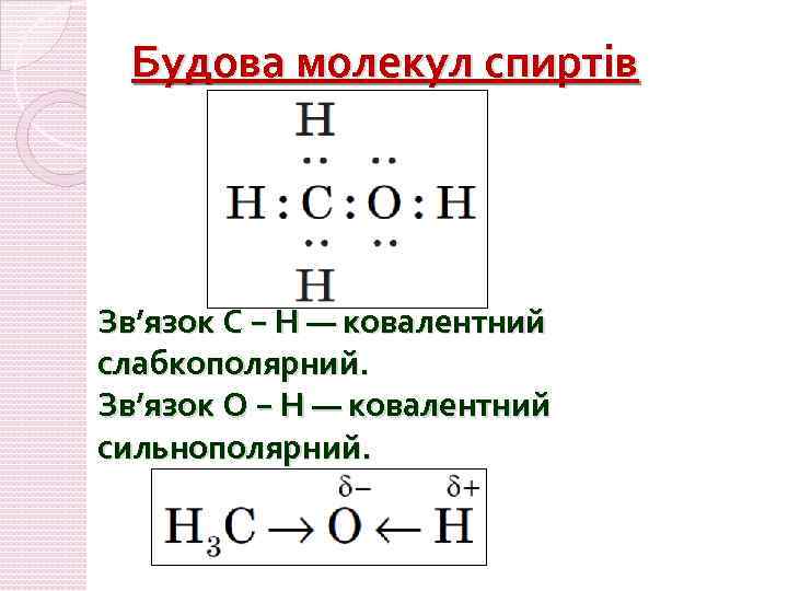 Будова молекул спиртів Зв’язок C − H — ковалентний слабкополярний. Зв’язок O − H