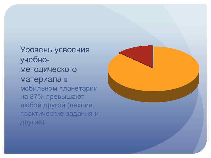 Уровень усвоения учебнометодического материала в мобильном планетарии на 87% превышают любой другой (лекции, практические