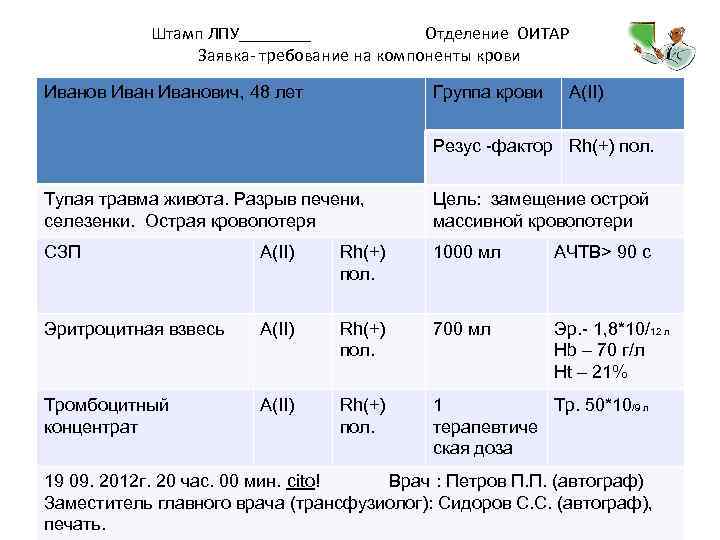 Штамп ЛПУ____ Отделение ОИТАР Заявка- требование на компоненты крови Иванович, 48 лет Группа крови