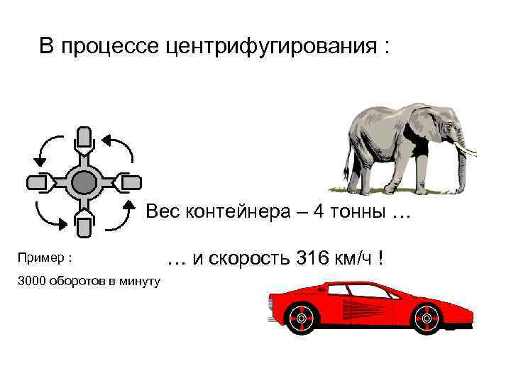 В процессе центрифугирования : Вес контейнера – 4 тонны … Пример : 3000 оборотов