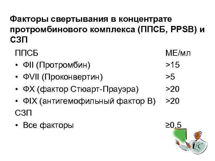 Факторы свертывания в концентрате протромбинового комплекса (ППСБ, PPSB) и СЗП ППСБ • ФII (Протромбин)