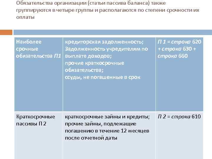 План восстановления платежеспособности предприятия образец