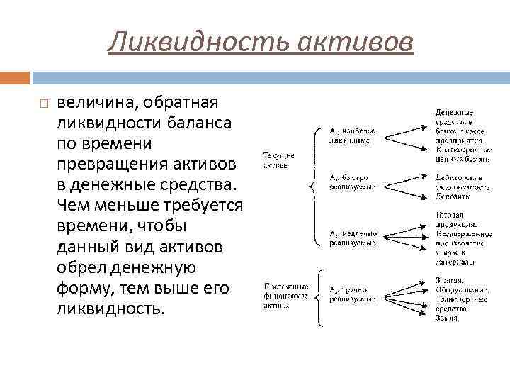 Высокая ликвидность актива. Виды ликвидности активов. Ликвидность активов предприятия виды. Ликвидность финансового актива это. Степень ликвидности активов.