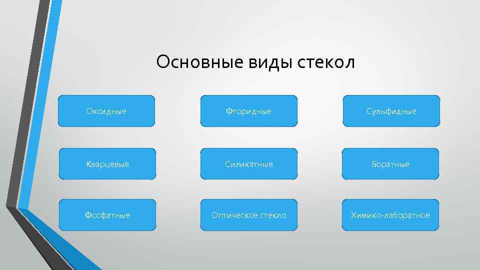 Сообщение виды стекла. Основные виды стекол. Основные виды стекла. Характеристика основных видов стекла. Состав различных видов стекла.