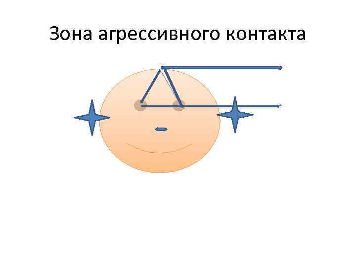 Зона агрессивного контакта 