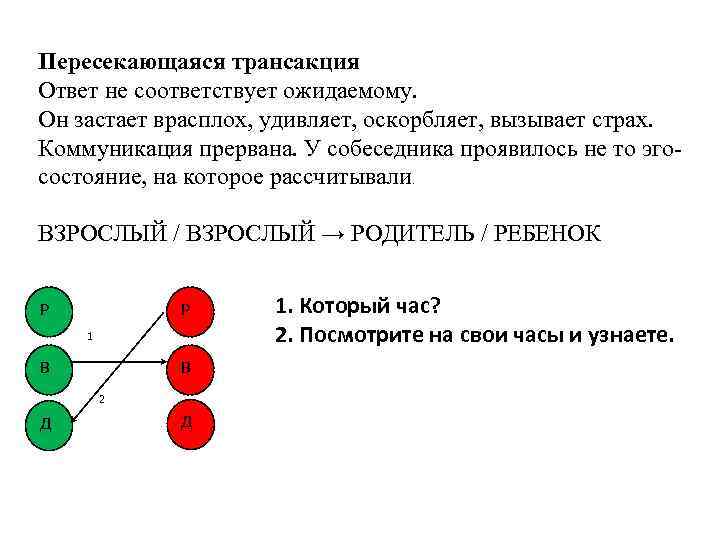 Пересекающаяся трансакция Ответ не соответствует ожидаемому. Он застает врасплох, удивляет, оскорбляет, вызывает страх. Коммуникация