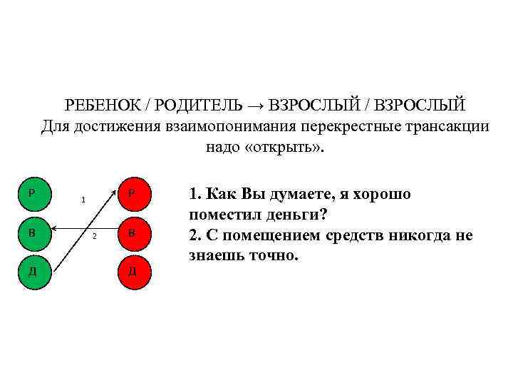 РЕБЕНОК / РОДИТЕЛЬ → ВЗРОСЛЫЙ / ВЗРОСЛЫЙ Для достижения взаимопонимания перекрестные трансакции надо «открыть»