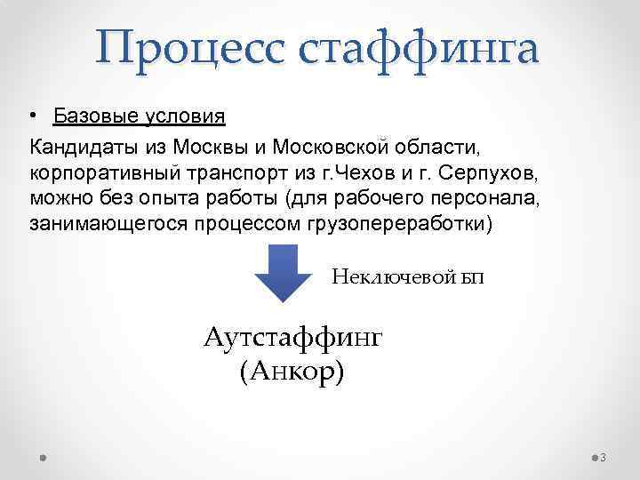 Процесс стаффинга • Базовые условия Кандидаты из Москвы и Московской области, корпоративный транспорт из