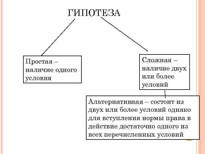 Наличие одного или нескольких