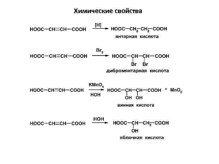 Химические свойства 