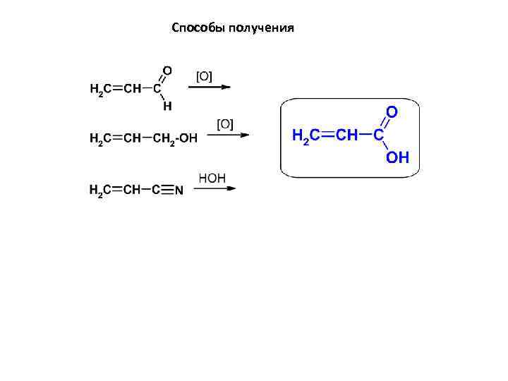 Способы получения 