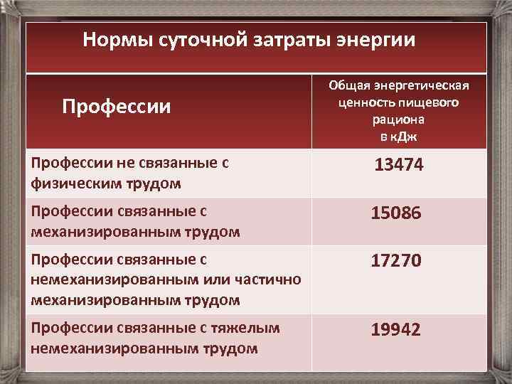 Суточный расход энергии. Группы профессий по энергозатратам. Норма суточного расхода энергии. Примерные нормы суточной затраты энергии людьми разных профессий. Суточный рацион питания человека по профессиям.