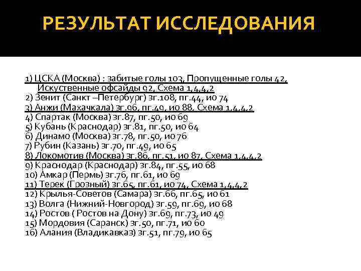 РЕЗУЛЬТАТ ИССЛЕДОВАНИЯ 1) ЦСКА (Москва) : забитые голы 103, Пропущенные голы 42, Искуственные офсайды