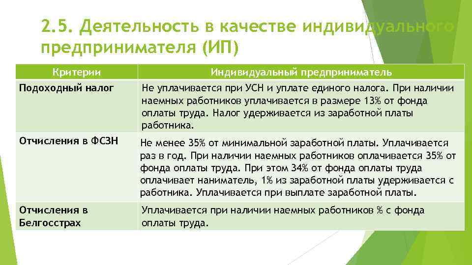 2. 5. Деятельность в качестве индивидуального предпринимателя (ИП) Критерии Индивидуальный предприниматель Подоходный налог Не