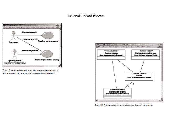 Rational Unified Process 