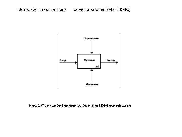 Метод функциональных диаграмм