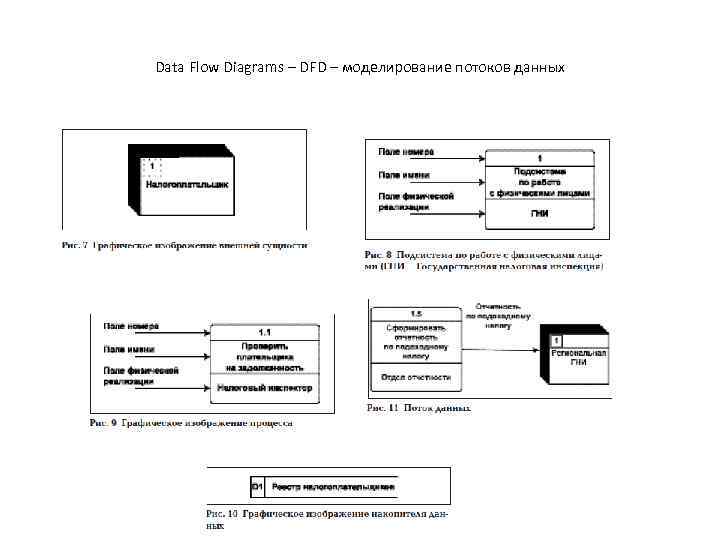 Data Flow Diagrams – DFD – моделирование потоков данных 