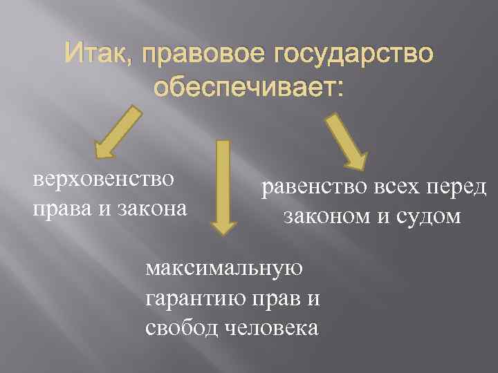 4 верховенство закону. Верховенство правового закона. Верховенство права и верховенство закона. Верховенство закона в правовом государстве. Верховенство права характеристика.