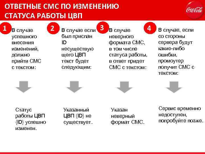 ОТВЕТНЫЕ СМС ПО ИЗМЕНЕНИЮ СТАТУСА РАБОТЫ ЦВП 1 В случае 2 В случае если