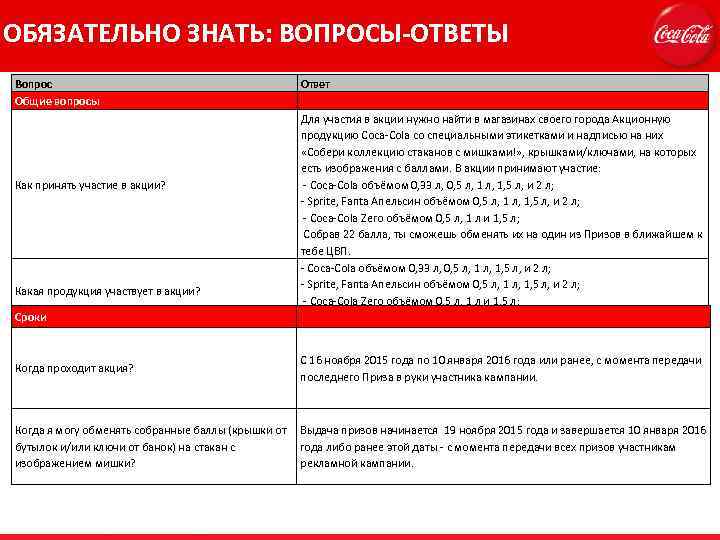 ОБЯЗАТЕЛЬНО ЗНАТЬ: ВОПРОСЫ-ОТВЕТЫ Вопрос Общие вопросы Как принять участие в акции? Какая продукция участвует