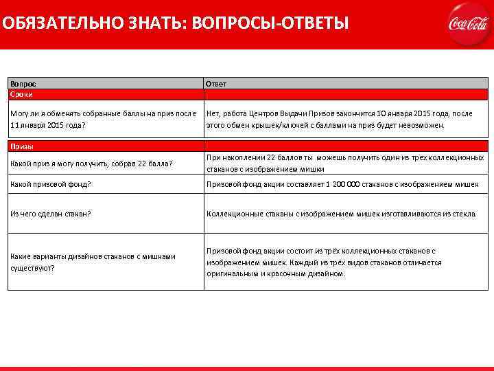 ОБЯЗАТЕЛЬНО ЗНАТЬ: ВОПРОСЫ-ОТВЕТЫ Вопрос Сроки Ответ Могу ли я обменять собранные баллы на приз