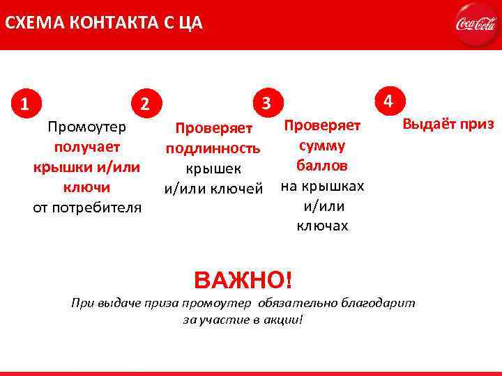 СХЕМА КОНТАКТА С ЦА 1 2 Промоутер получает крышки и/или ключи от потребителя 3