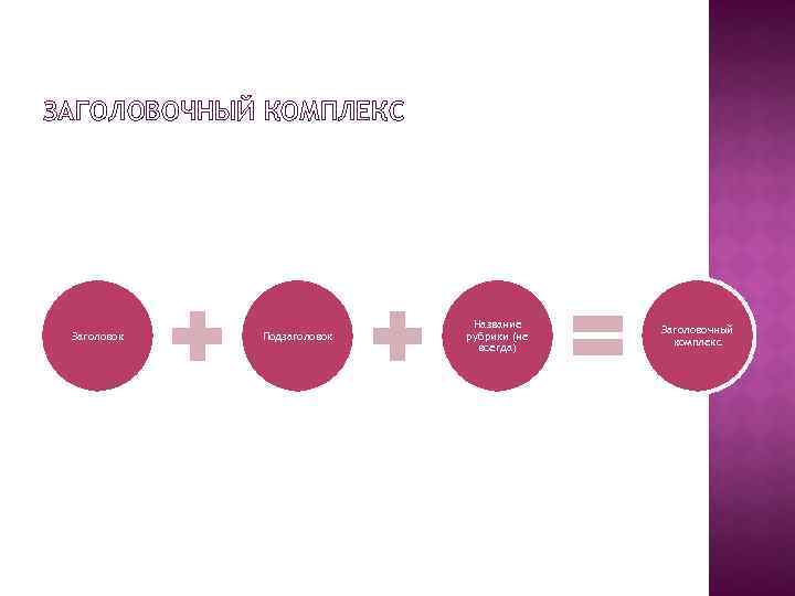 ЗАГОЛОВОЧНЫЙ КОМПЛЕКС Заголовок Подзаголовок Название рубрики (не всегда) Заголовочный комплекс 