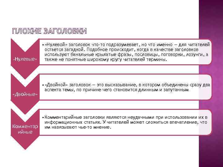 ПЛОХИЕ ЗАГОЛОВКИ • «Нулевой» заголовок что-то подразумевает, но что именно — для читателей остается