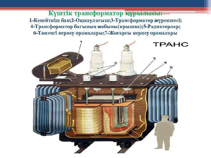 Күштік трансформатор құрылысы: 1 -Кеңейткіш бак; 2 -Оқшаулағыш; 3 -Трансформатор жүрекшесі; 4 -Трансформатор багының