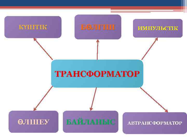 КҮШТІК БӨЛГІШ ИМПУЛЬСТІК ТРАНСФОРМАТОР ӨЛШЕУ БАЙЛАНЫС АВТРАНСФОРМАТОР 