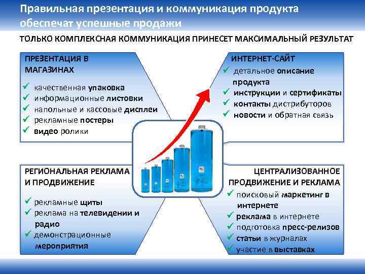 Правильная презентация продукта