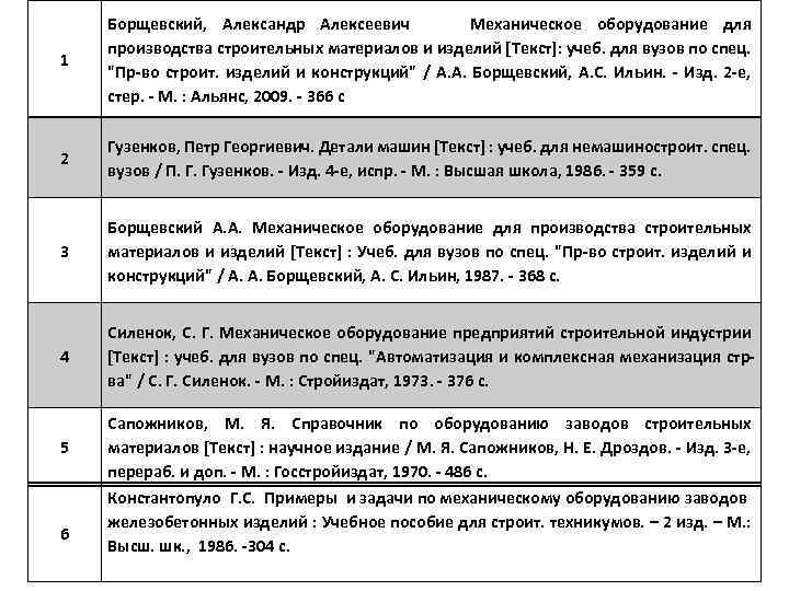 1 Борщевский, Александр Алексеевич Механическое оборудование для производства строительных материалов и изделий [Текст]: учеб.