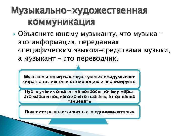 Музыкально-художественная коммуникация Объясните юному музыканту, что музыка – это информация, переданная специфическим языком-средствами музыки,