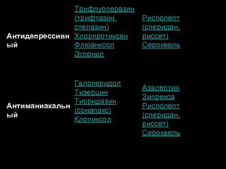 Трифлуоперазин (трифтазин, стелазин) Антидепрессивн Хлорпротиксен Флюанксол ый Эглонил Галоперидол Тизерцин Тиоридазин Антиманиакальн (сонапакс) ый