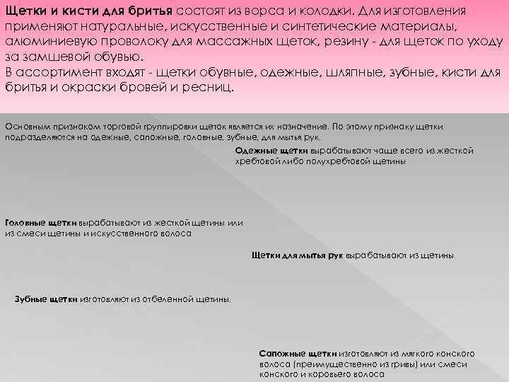 Щетки и кисти для бритья состоят из ворса и колодки. Для изготовления применяют натуральные,