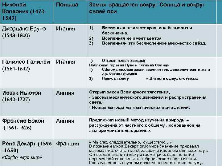 Проект рождение новой европейской науки