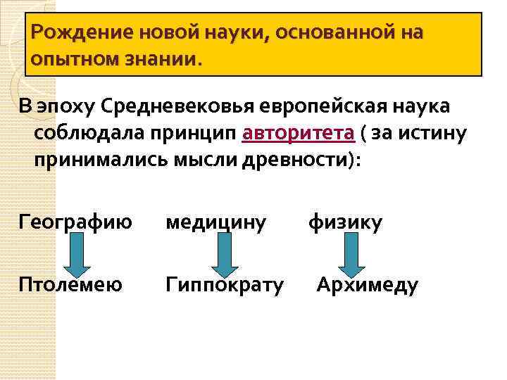 Рождение новой науки 7 класс история