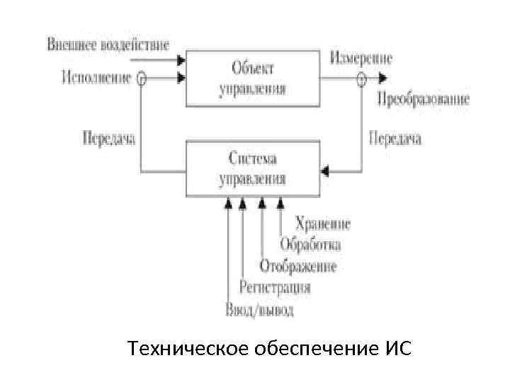 Техническое обеспечение ИС 