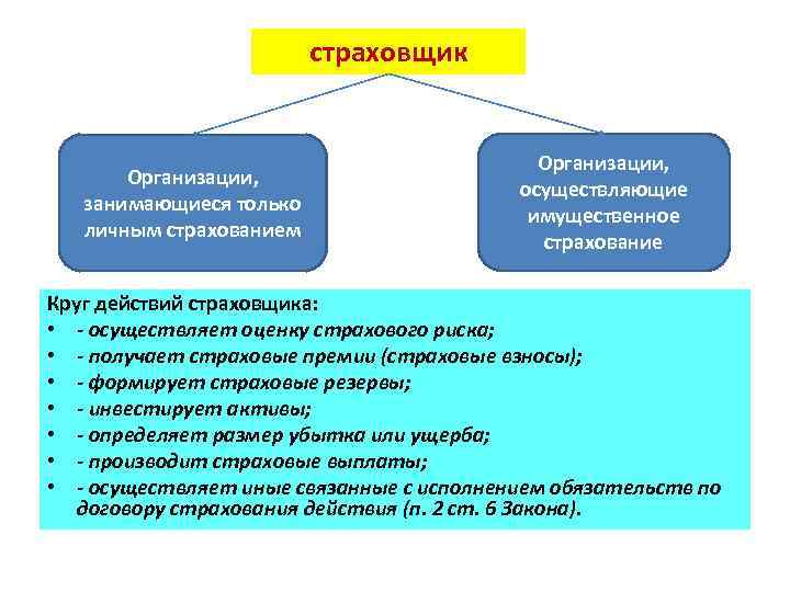 Страховщик и страхователь