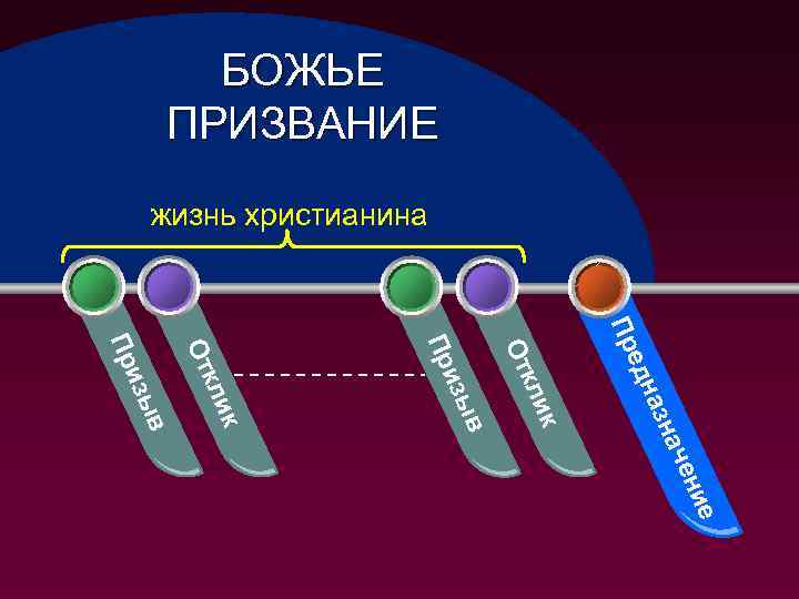 БОЖЬЕ ПРИЗВАНИЕ жизнь христианина е ени нач наз ед Пр в к кли От