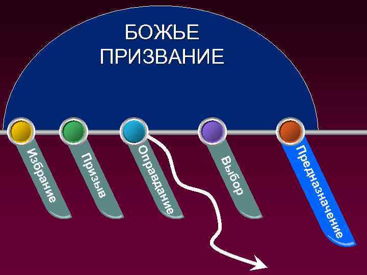 БОЖЬЕ ПРИЗВАНИЕ е ени ие нач наз ед Пр р бо Вы в дан