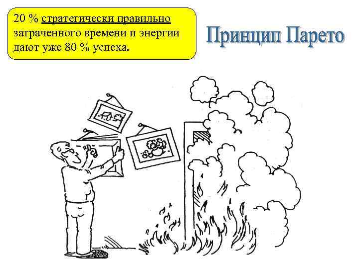 20 % стратегически правильно затраченного времени и энергии дают уже 80 % успеха. ВРЕМЯ