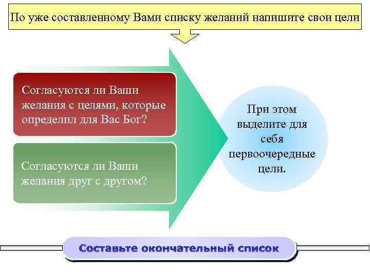 По уже составленному Вами списку желаний напишите свои цели Согласуются ли Ваши желания с