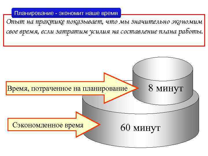 Затраченные усилия