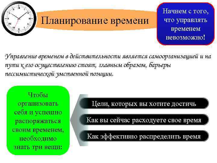 Планирование времени Начнем с того, что управлять временем невозможно! Управление временем в действительности является