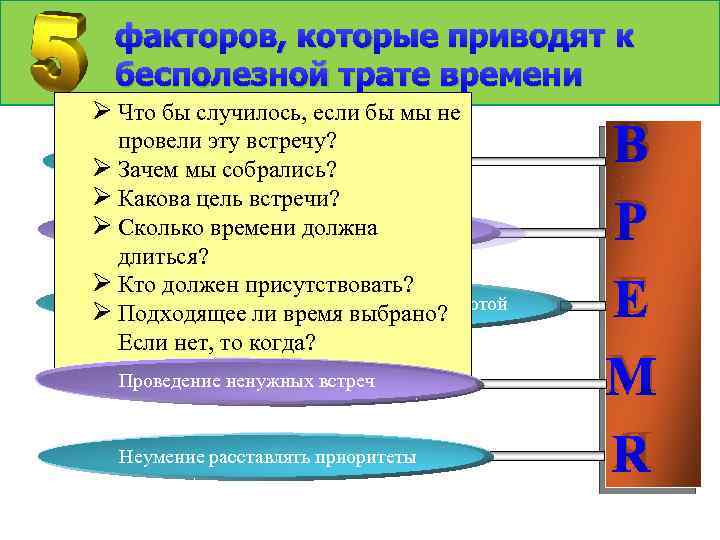 факторов, которые приводят к бесполезной трате времени Ø Что бы случилось, если бы мы