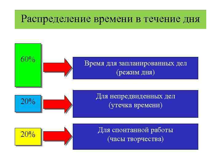 Время кок ту